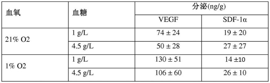 包含脂肪干细胞和明胶的生物材料及其制备方法与流程