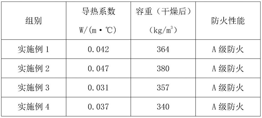 一种复合再生纳米级孔隙保温浆料及其制备方法与流程