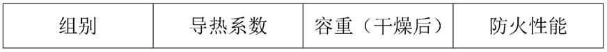 一种可切割再生炉窑内衬保温材料及其制备方法与流程