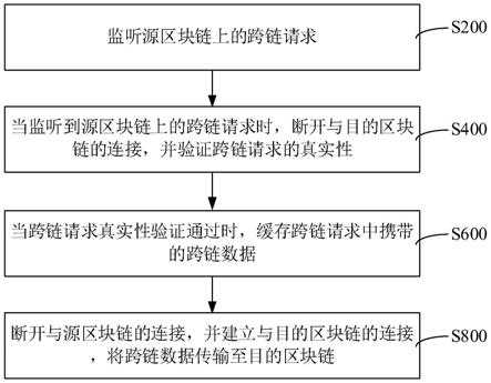 内外网跨链通信方法、装置、计算机设备和存储介质与流程