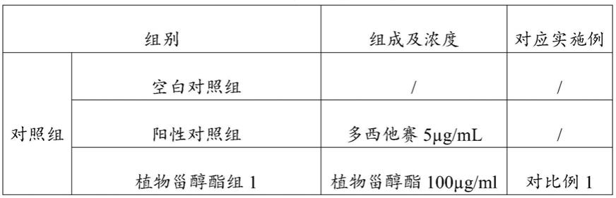 一种组合物在制备抑制前列腺癌的制品中的应用的制作方法