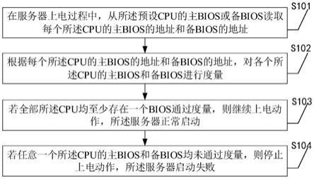 一种多路服务器的双BIOS度量方法、装置及设备与流程