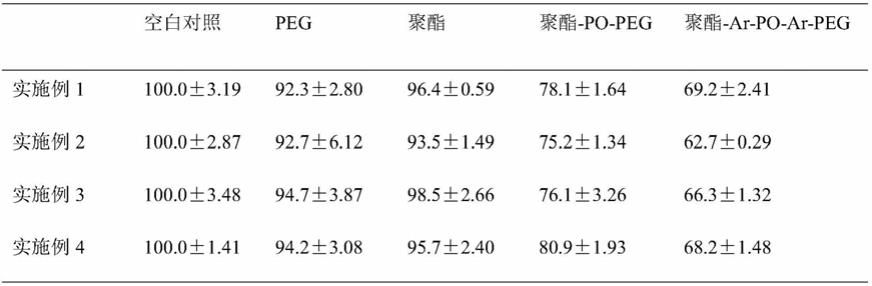 一种ROS响应性的聚合物材料及制备方法