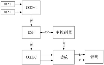 一种基于DSP的立体声功放无信号自动静音方法及系统与流程
