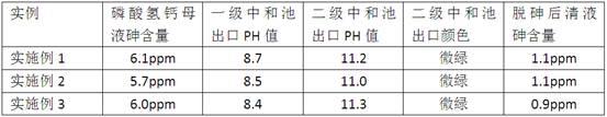 一种磷酸氢钙母液脱砷系统的制作方法