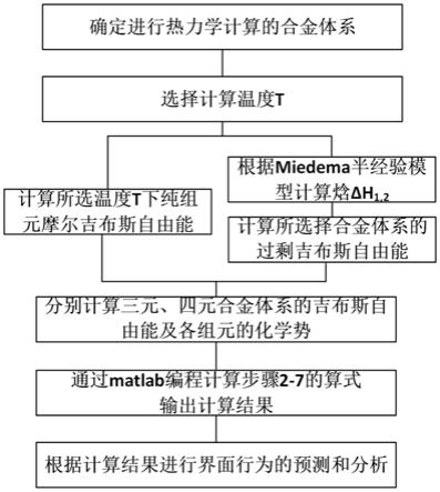 用于异种材料激光焊接的多元热力学计算及界面分析方法