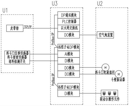 一种抓斗卸船机料斗防堵料系统的制作方法