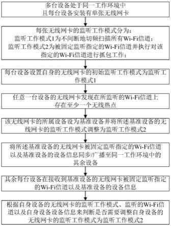 一种多台具有单张无线网卡的设备进行无线通信数据抓取的工作方法与流程