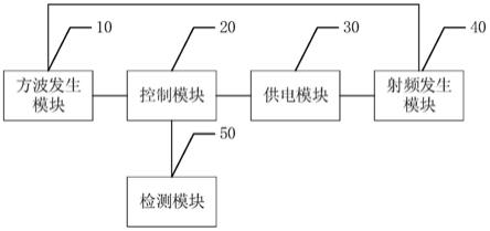 射频产生电路、装置和方法与流程