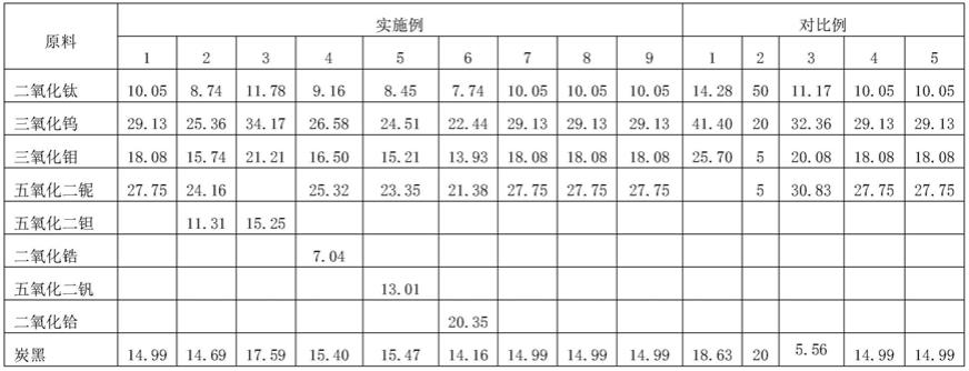 一种油性环境耐磨件用高熵合金基复合材料及其制备方法与流程