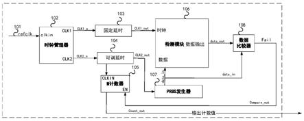 数字电路延时测试方法、测试电路和集成电路芯片与流程