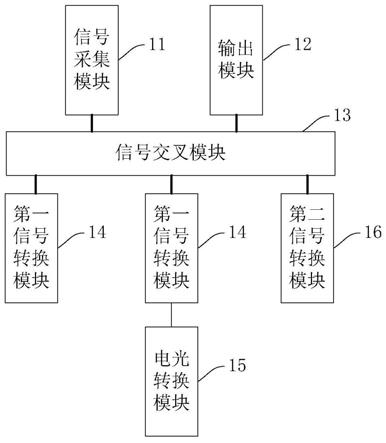 视频处理装置及大屏幕拼接墙显示系统的制作方法