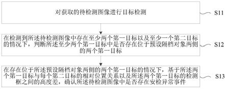 安检异常事件检测方法及装置、电子设备和存储介质与流程