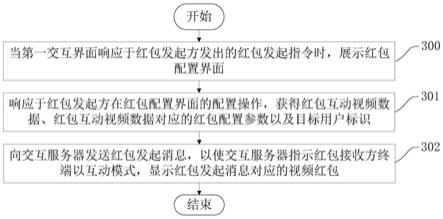 基于红包的人机交互方法、电子设备和系统与流程