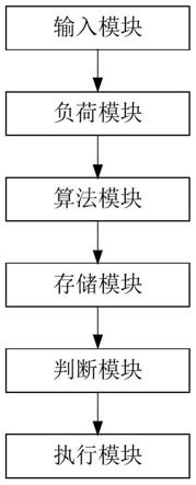 一种用于蓄冷空调系统的优化控制装置及控制方法与流程