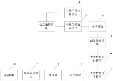 一种无线视频监控抗干扰系统的制作方法