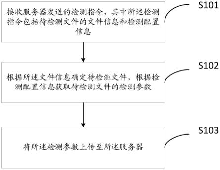 文件完整性检测方法、装置、设备及存储介质与流程