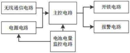 智能安全存取密码箱的制作方法