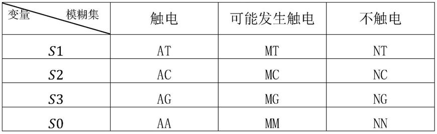 路灯照明系统人身触电在线检测方法及保护装置与流程