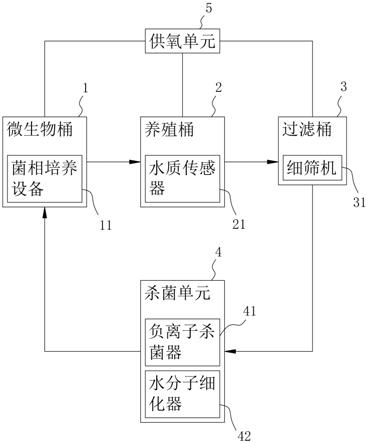 养殖系统