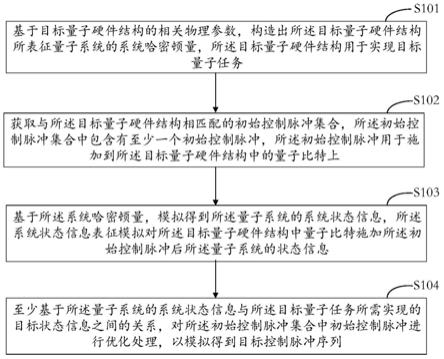 量子控制脉冲生成方法、装置、设备及存储介质与流程