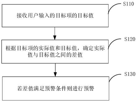 核电站的核电操作系统的预警方法、装置及电子设备与流程