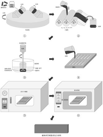 一种碳纳米管树脂基复合材料的制备方法