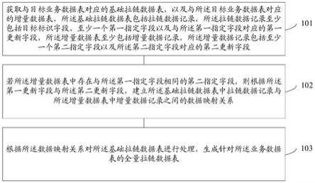 一种数据表的生成方法和装置与流程