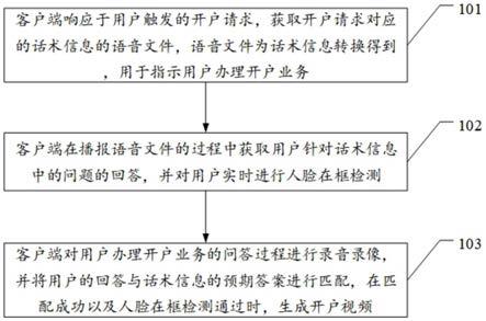 一种基于智能交互问答的开户方法及相关系统与流程