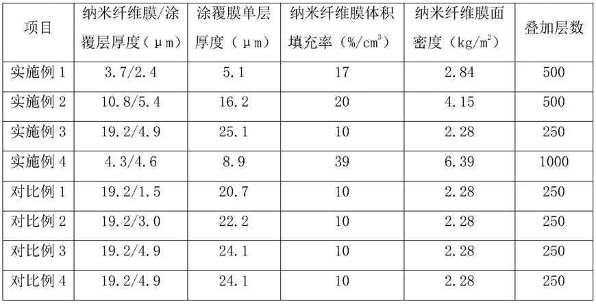 一种轻质高强度防弹衣复合材料及其制备方法与流程