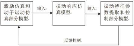 一种基于振动信号的FPLG控制策略仿真模型构建方法及系统与流程