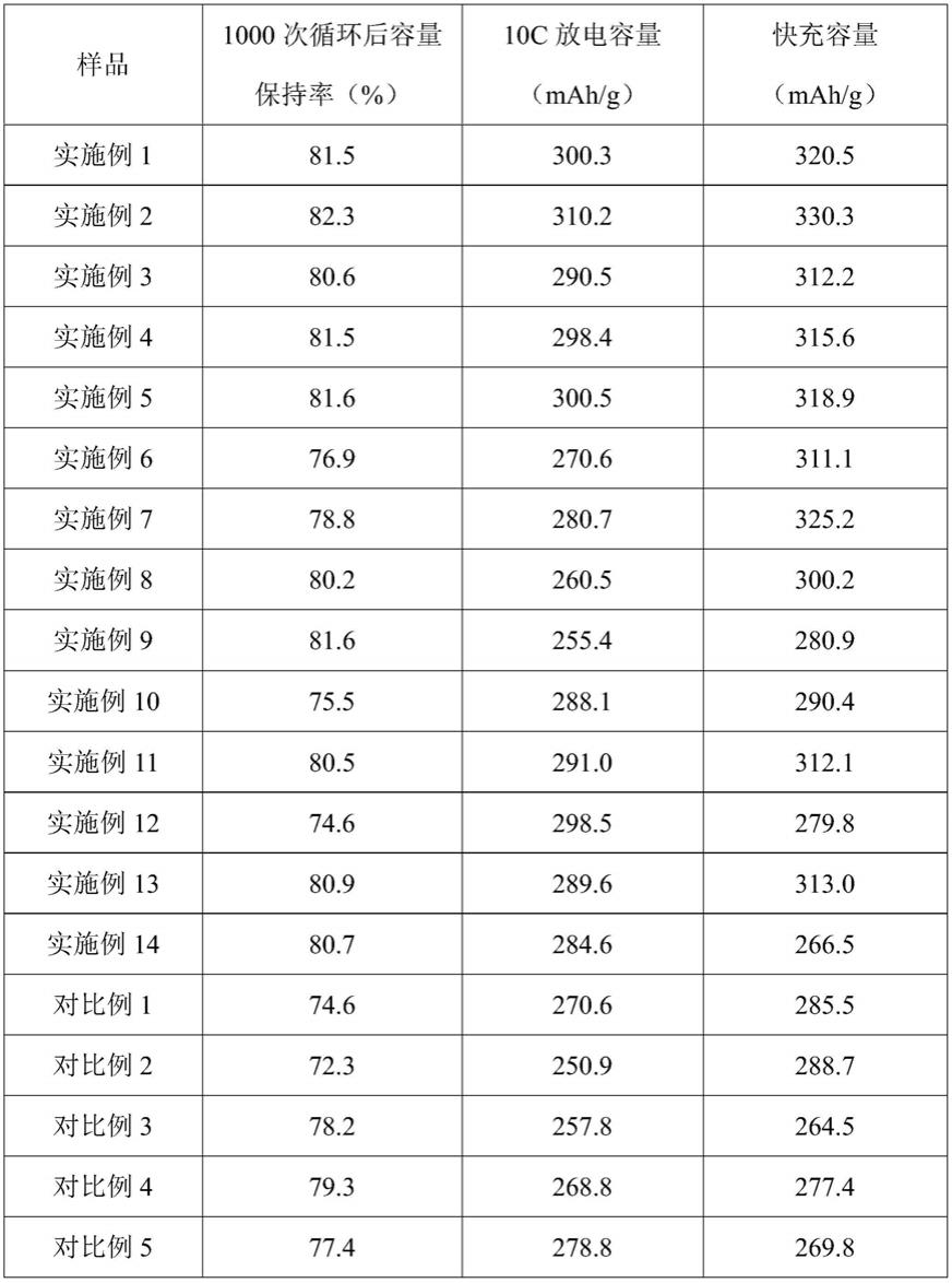 一种复合石墨负极材料及其制备方法和用途与流程