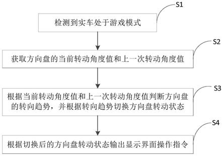 方向盘模拟按键操作的方法及车载显示终端、车辆和介质与流程