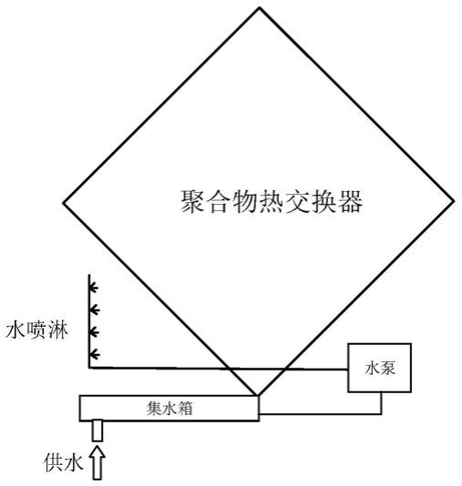 间接蒸发冷却机组的供水系统及供水方法与流程