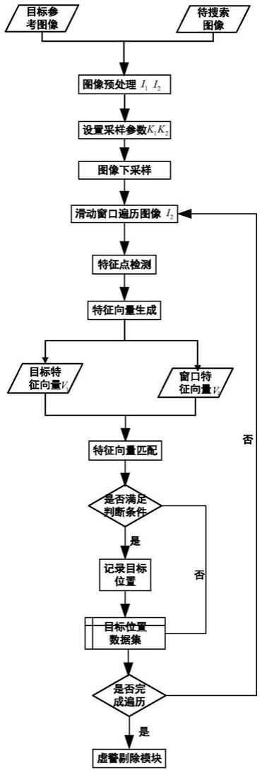 遥感影像目标检测方法及系统与流程