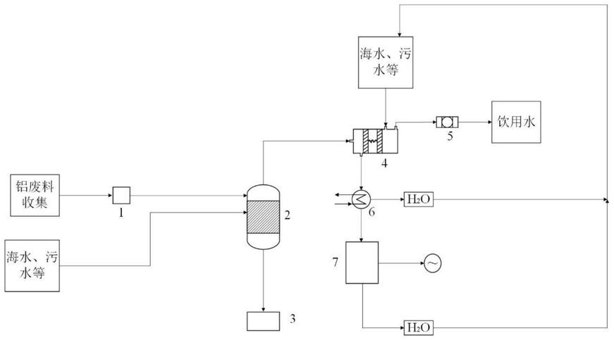 一种赈灾用的铝基综合能源系统及其工作方法与流程