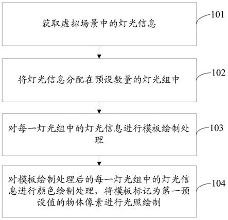 一种信息处理方法、装置及计算机可读存储介质与流程