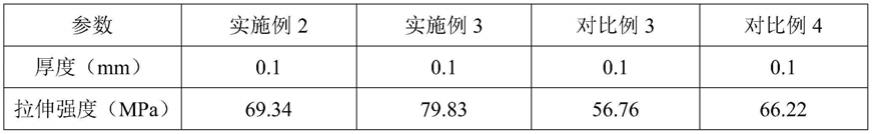 一种生物基可降解聚合物纳米纤维与无纺布的制作方法