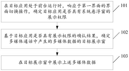 数据展示方法、装置和电子设备与流程