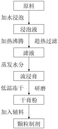 一种清心莲子饮制剂及其制备方法与流程