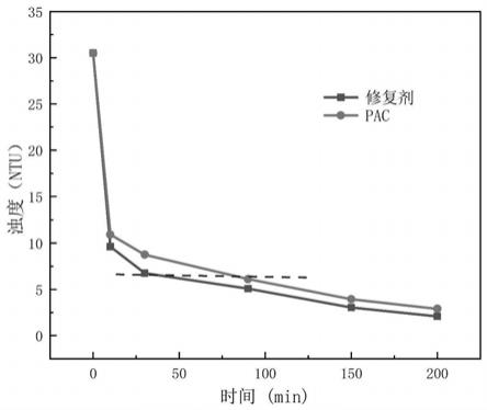 一种具有除磷除氮功能的净水用水质改善剂的制作方法