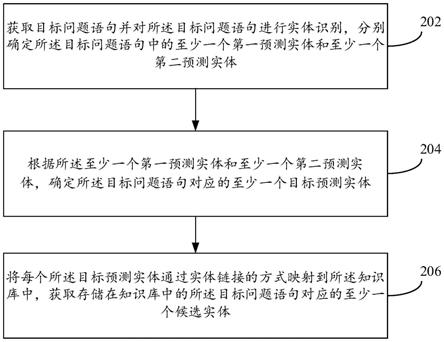 一种基于知识库问答的实体抽取方法及装置与流程