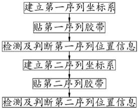 错位贴胶方法、装置、电子设备和可读存储介质与流程