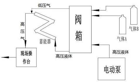 液气增压系统的制作方法