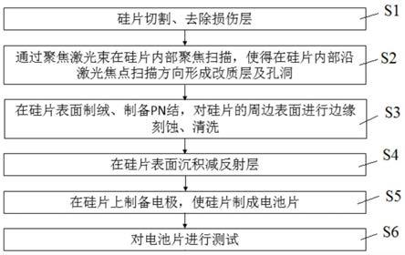 一种太阳能电池制备方法及太阳能电池片与流程