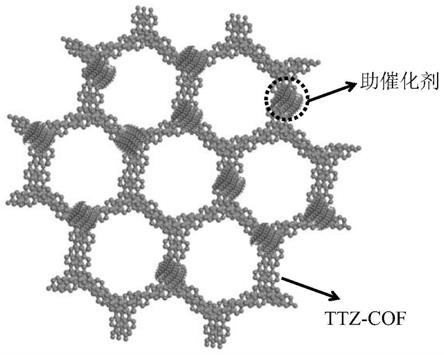 一种基于共价有机骨架的光阳极材料及其制备方法和应用