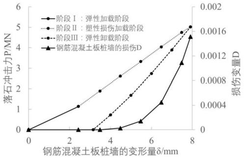 崩塌落石地质灾害中钢筋混凝土桩板墙的动态工程响应测算方法