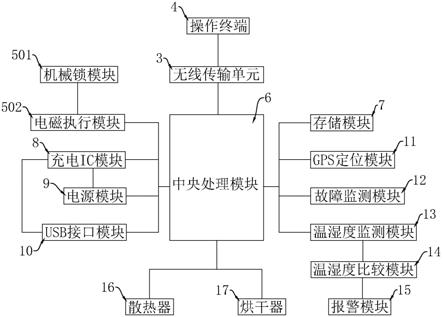 一种基于物联网的智能配电柜系统的制作方法