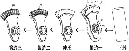 一种摆齿的生产工艺的制作方法