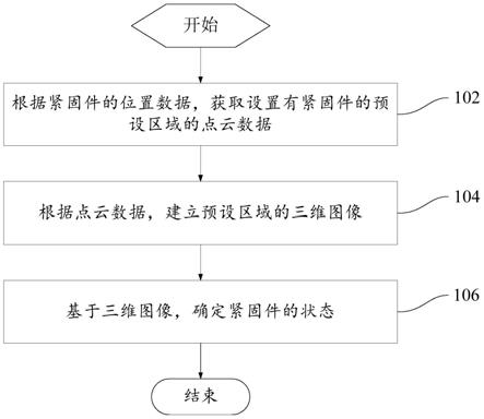 紧固件状态检测方法、系统和可读存储介质与流程